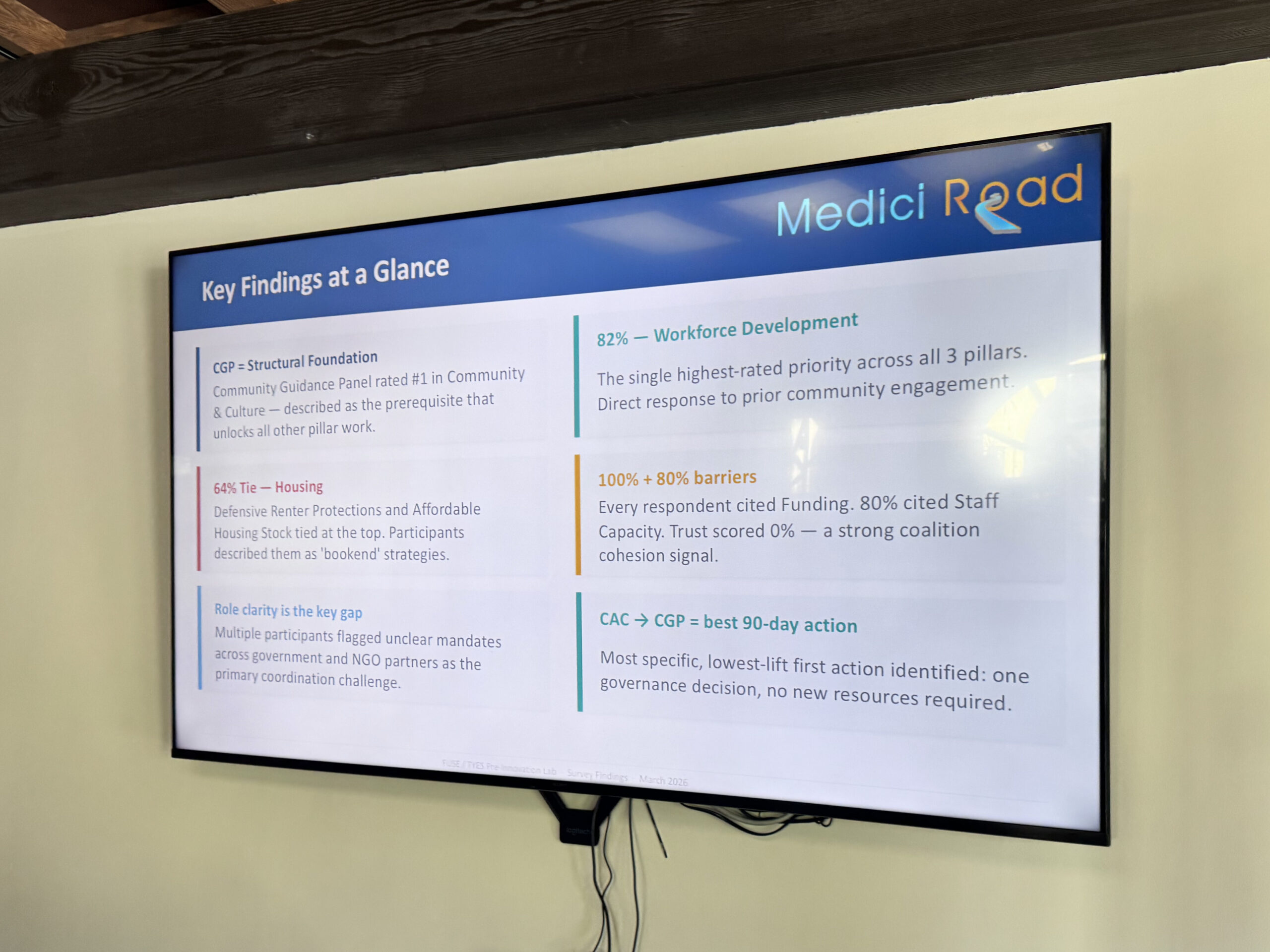 Didi Mendie Innovation Lab 2